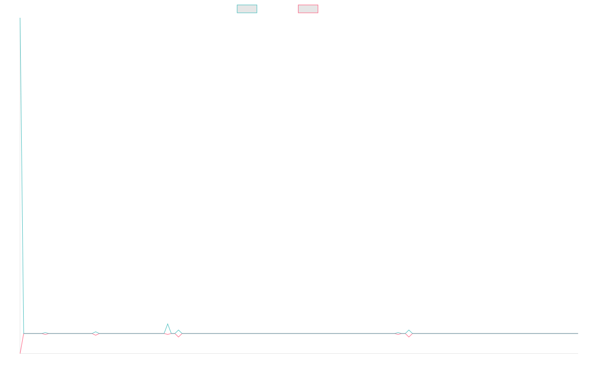 Views for tag e2eencryption - Semaphore Galaxy
