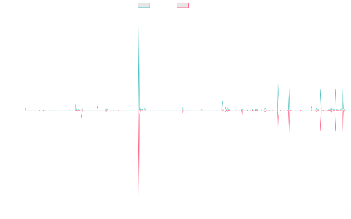 https://stats.semaphore.tech/github/semaphoreui/semaphore/code_frequency.png